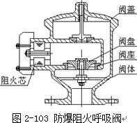 防爆呼吸閥